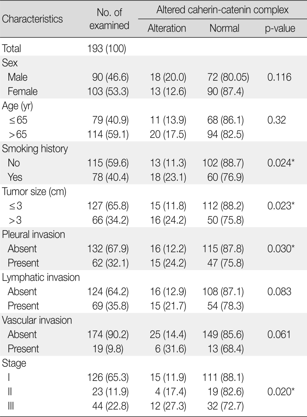 graphic file with name kjpathol-47-44-i003.jpg