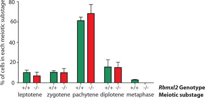 Figure 2—figure supplement 2.