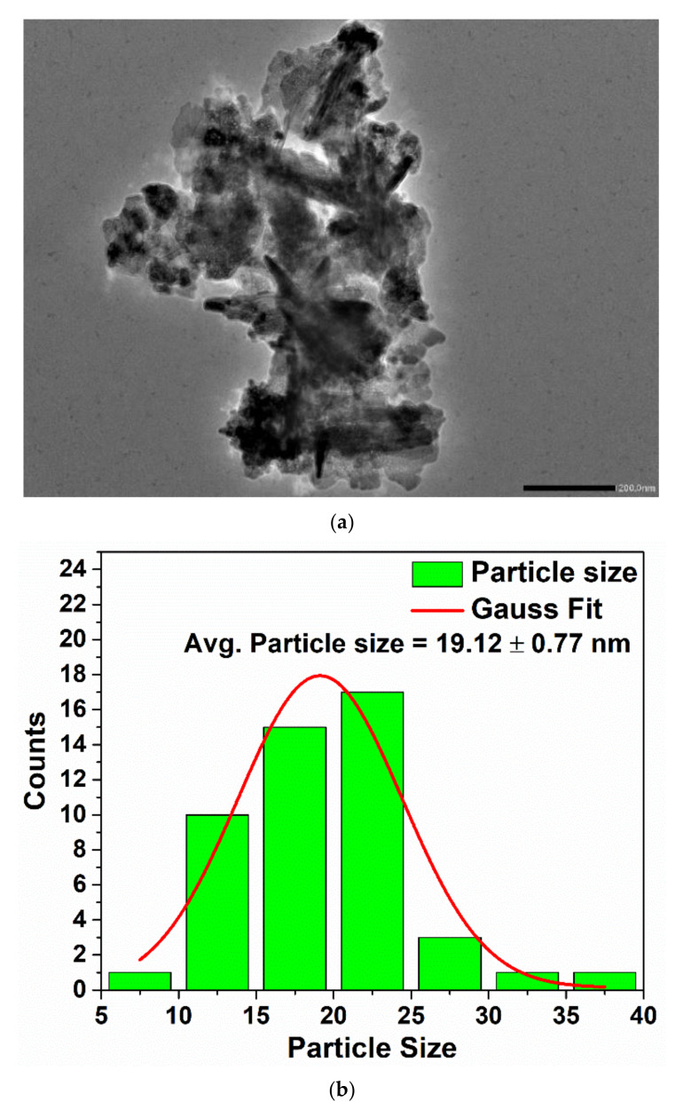 Figure 6