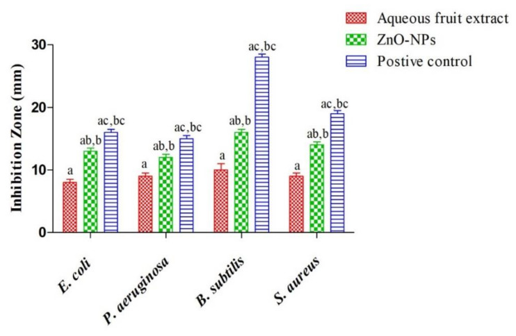 Figure 9