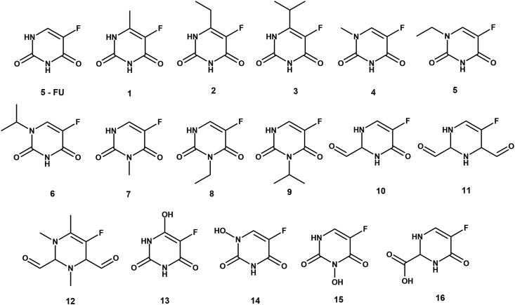 Figure 2