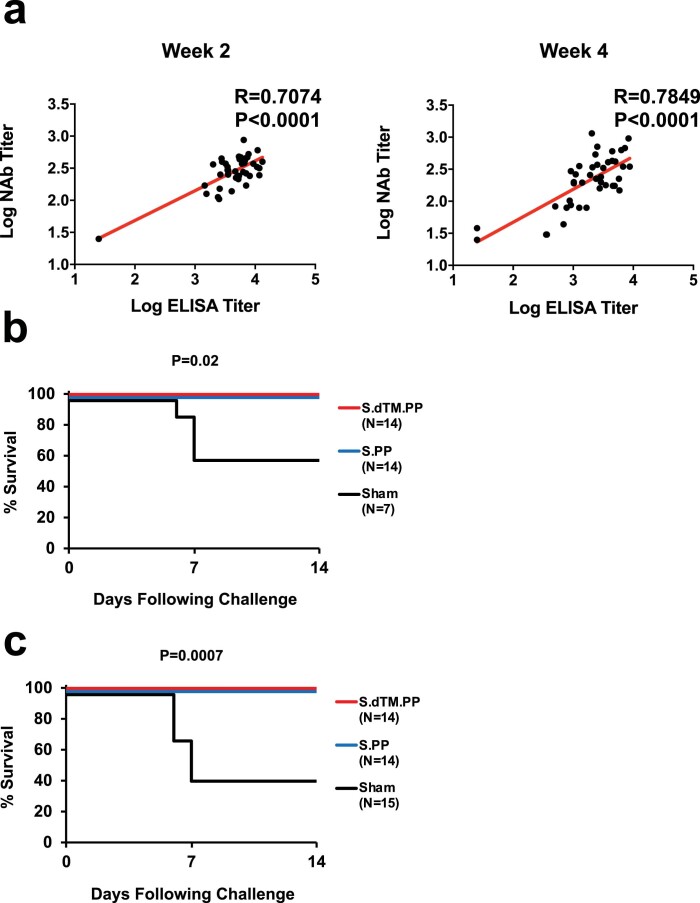 Extended Data Fig. 5