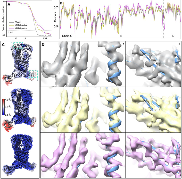 Extended Data Figure 4