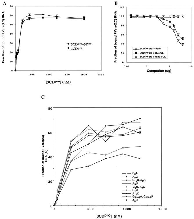 FIG. 9.