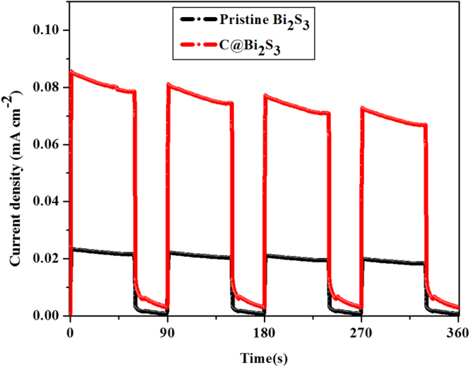 Figure 14