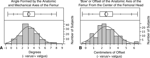 Fig. 4A–B