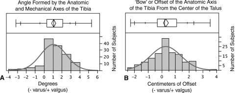 Fig. 3A–B