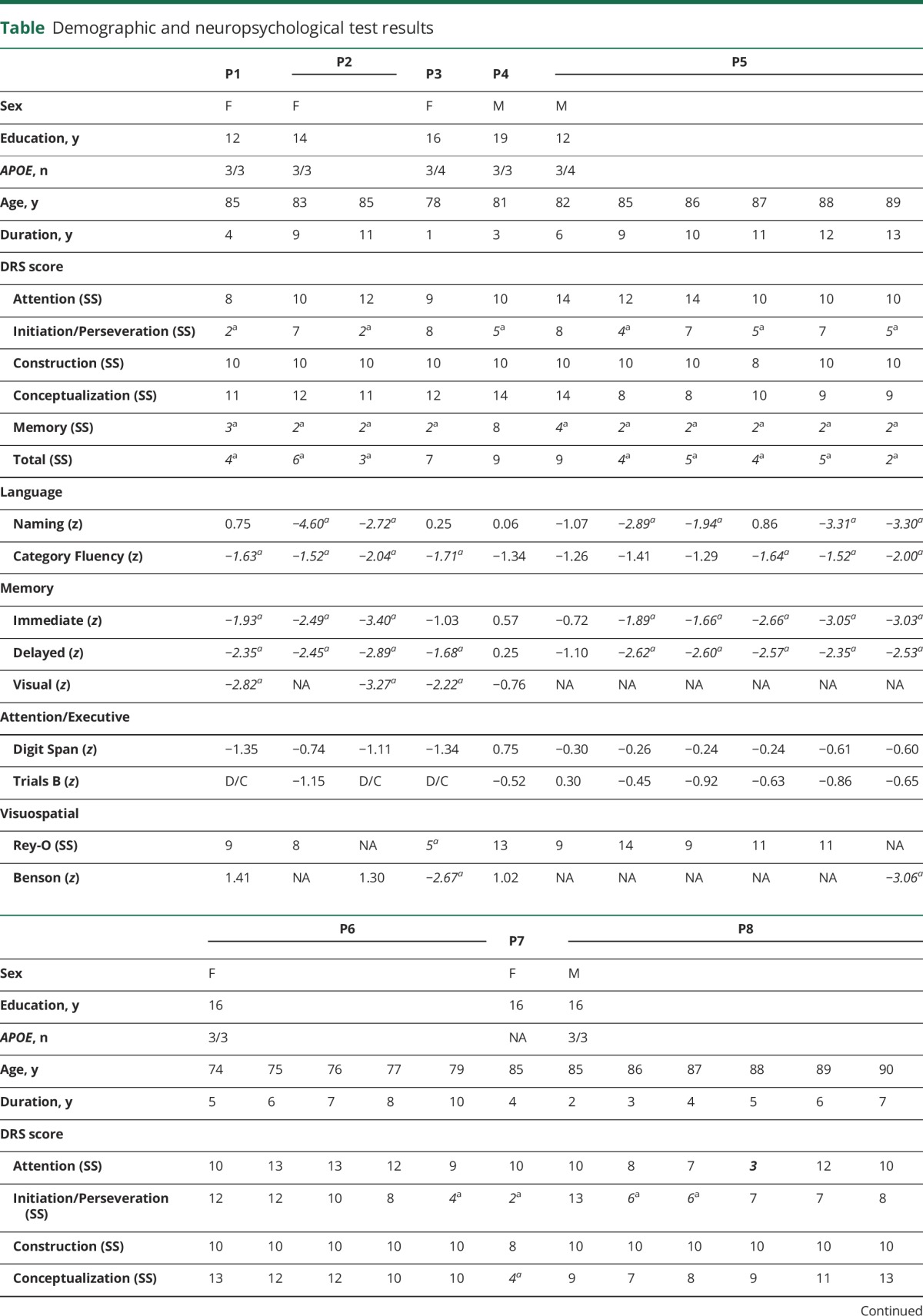 graphic file with name NEUROLOGY2017841726TT1.jpg