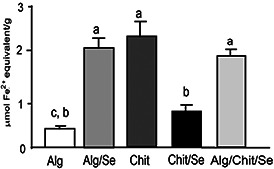 Fig. 8