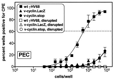 FIG. 7