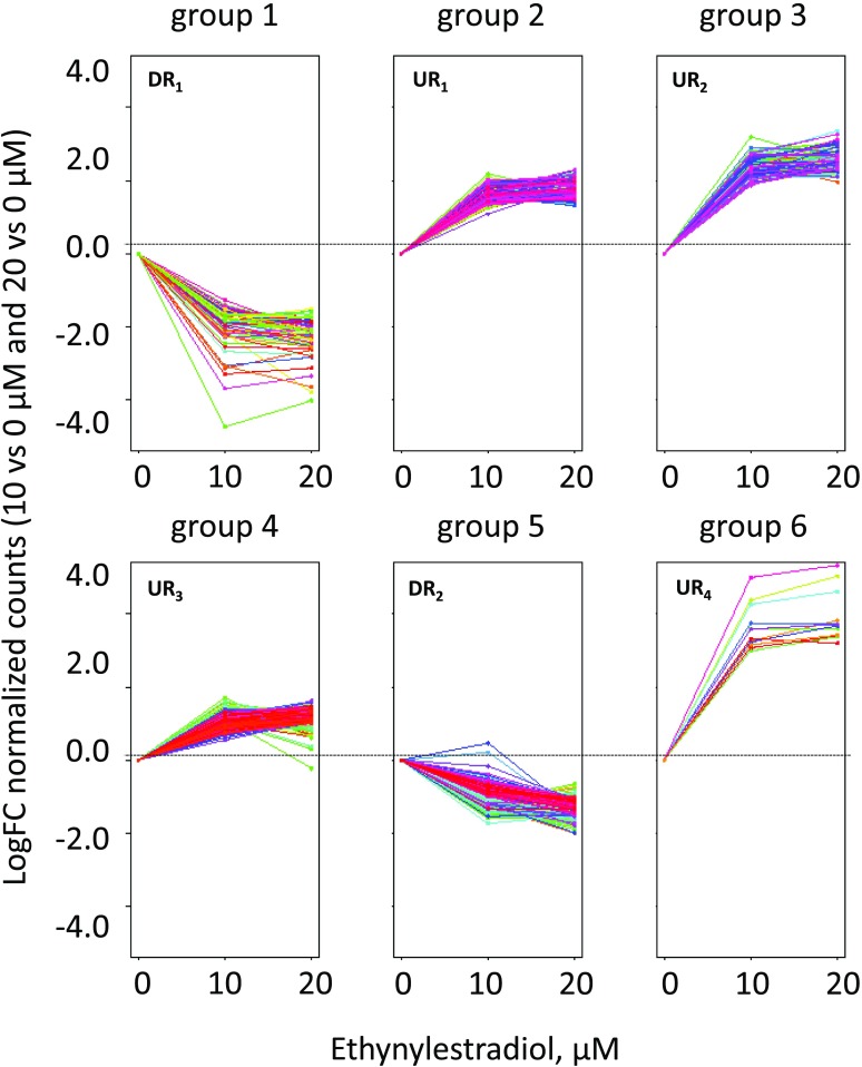 Figure 7.