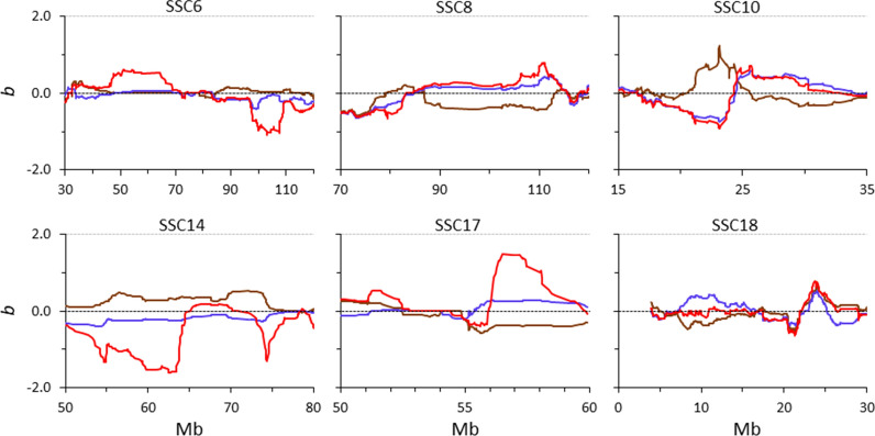 Fig. 7