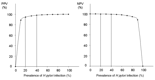 Figure 3)