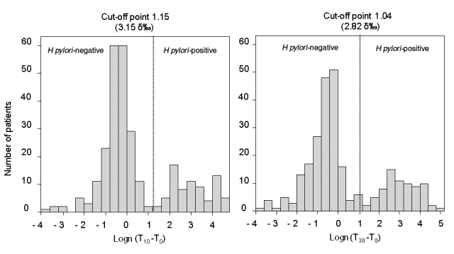 Figure 1)