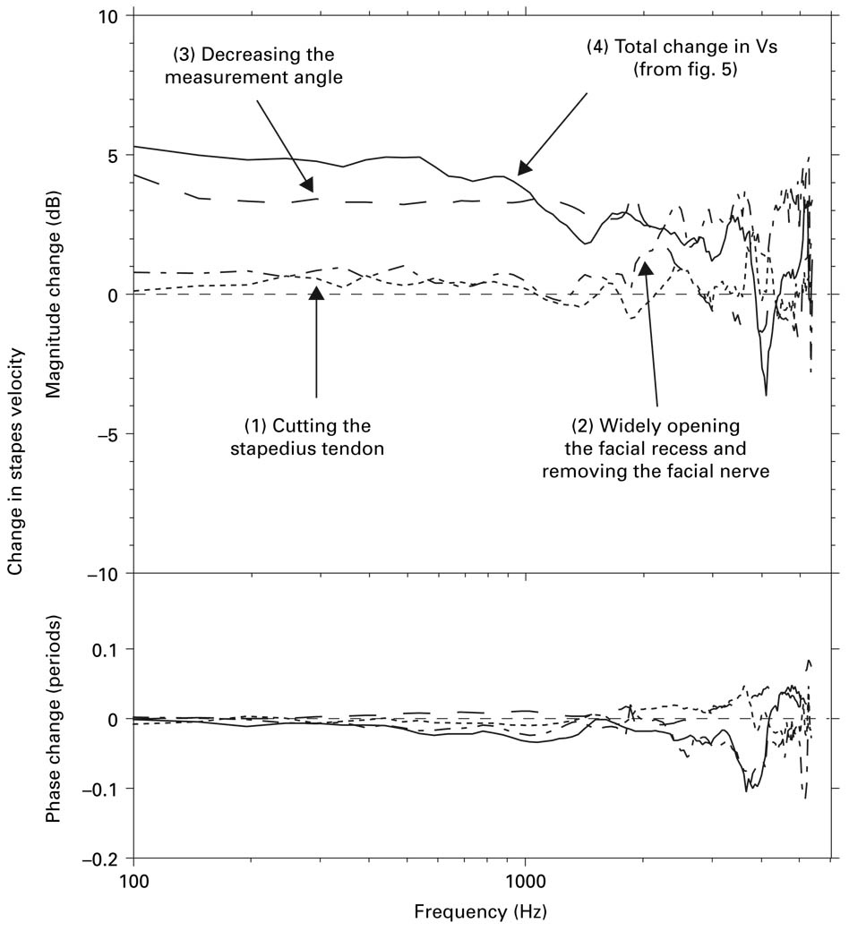 Fig. 13