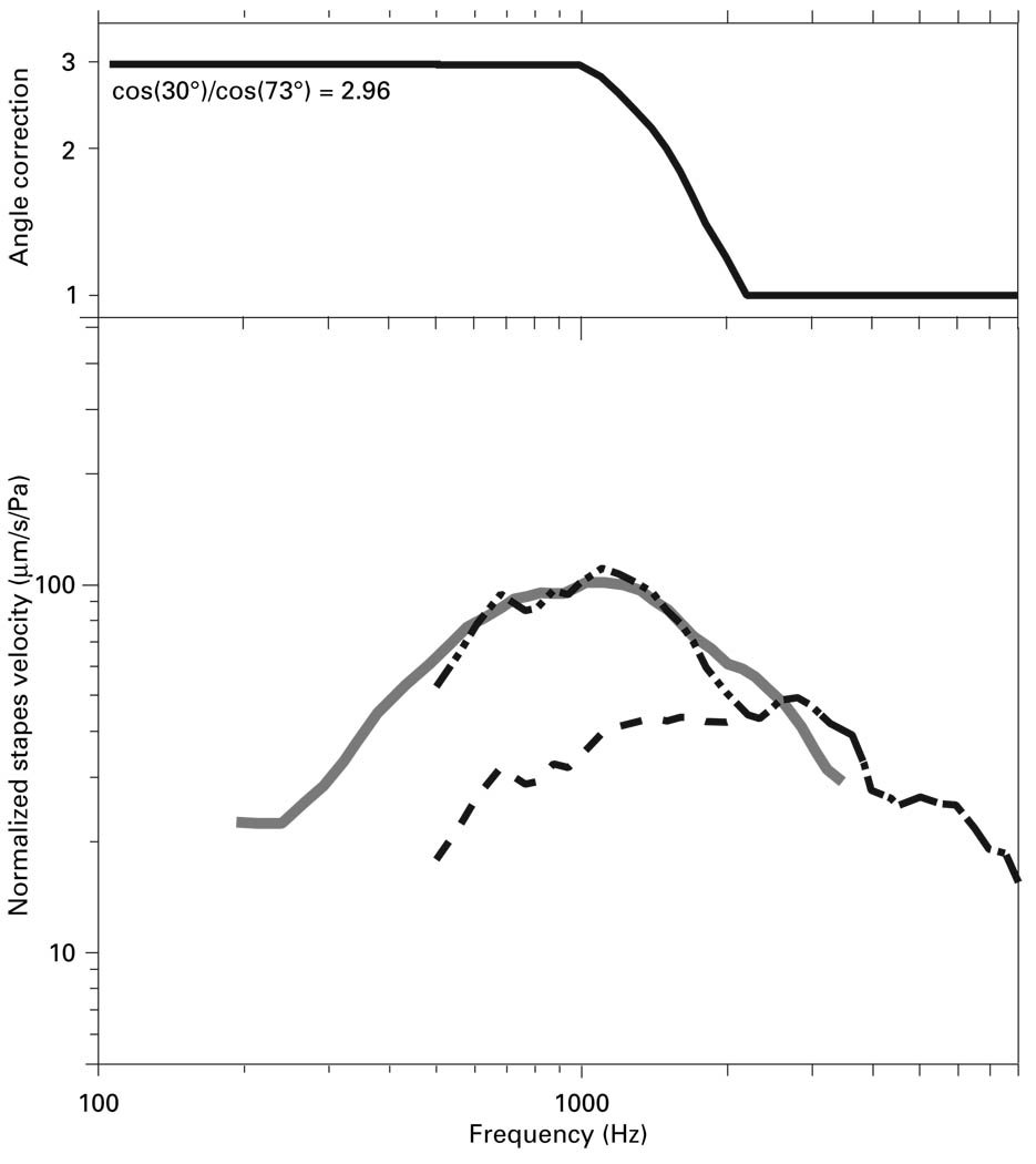 Fig. 14