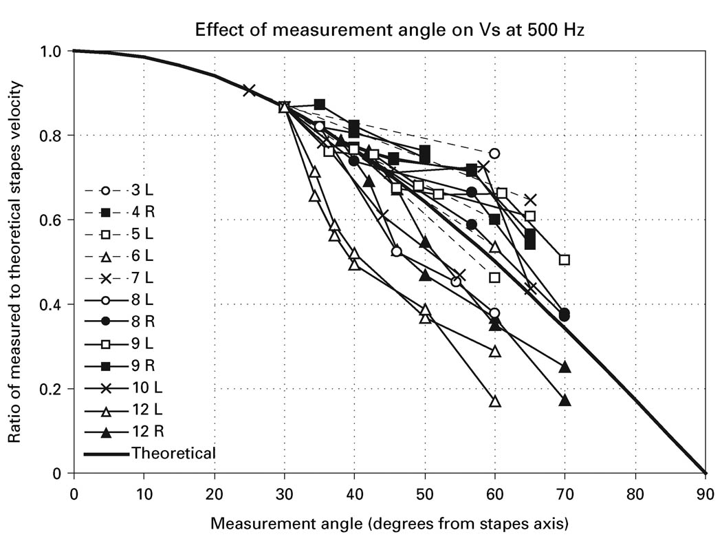 Fig. 10