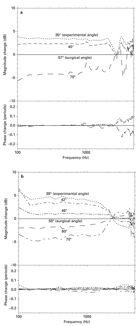 Fig. 9