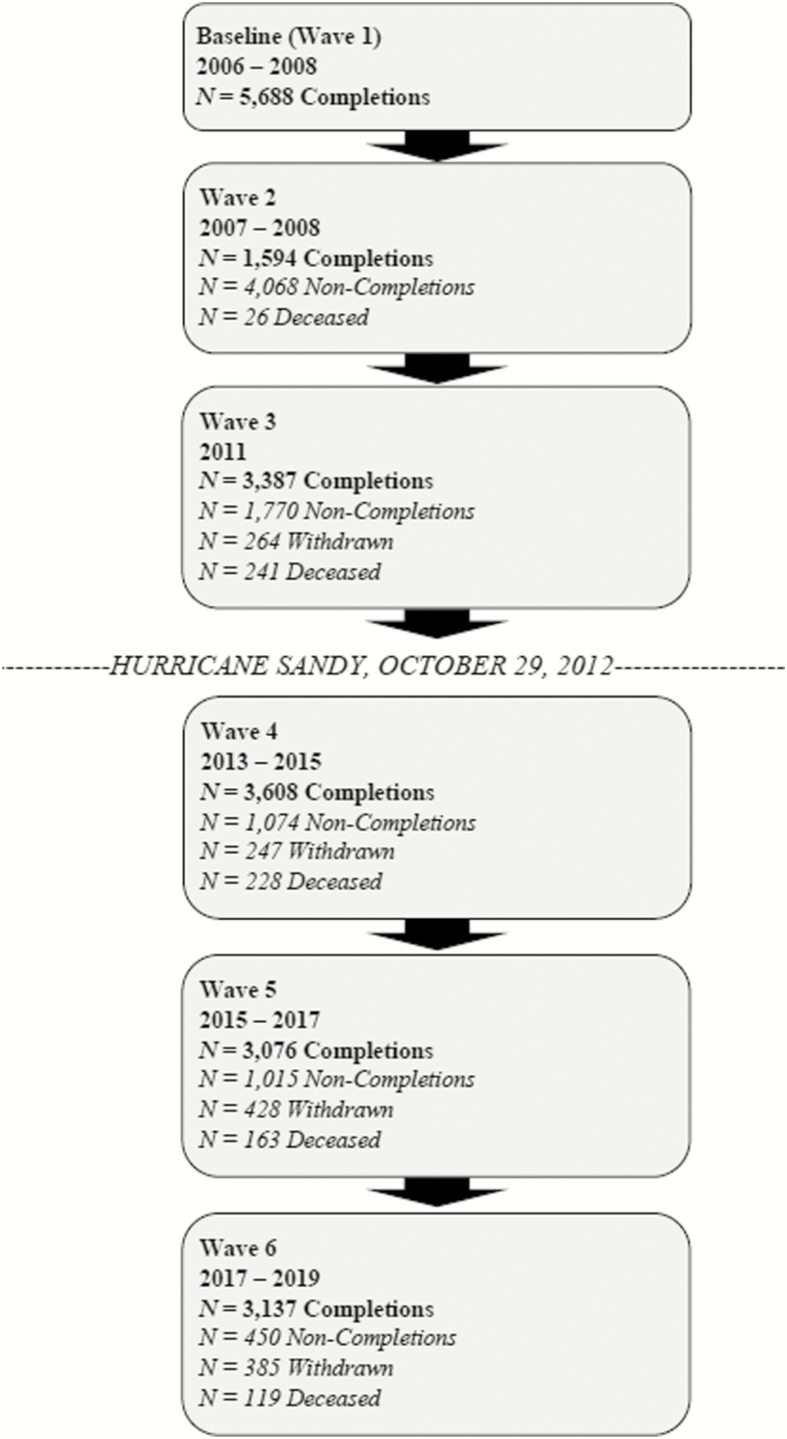 Figure 1.