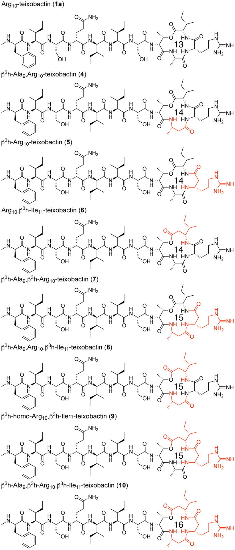 Figure 5.