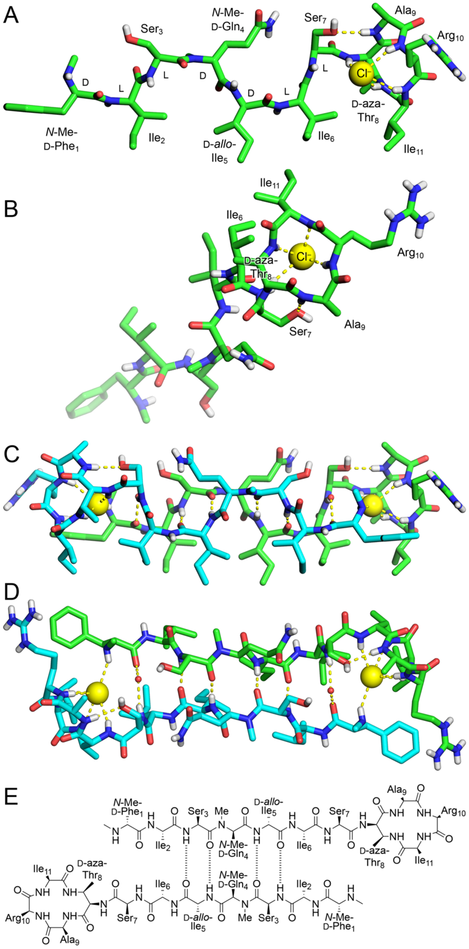 Figure 4.