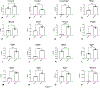 Figure 7: