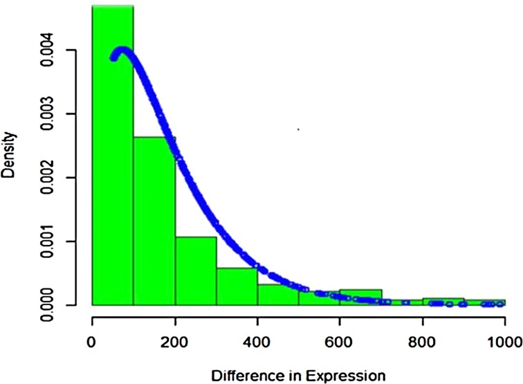 FIG. 8.