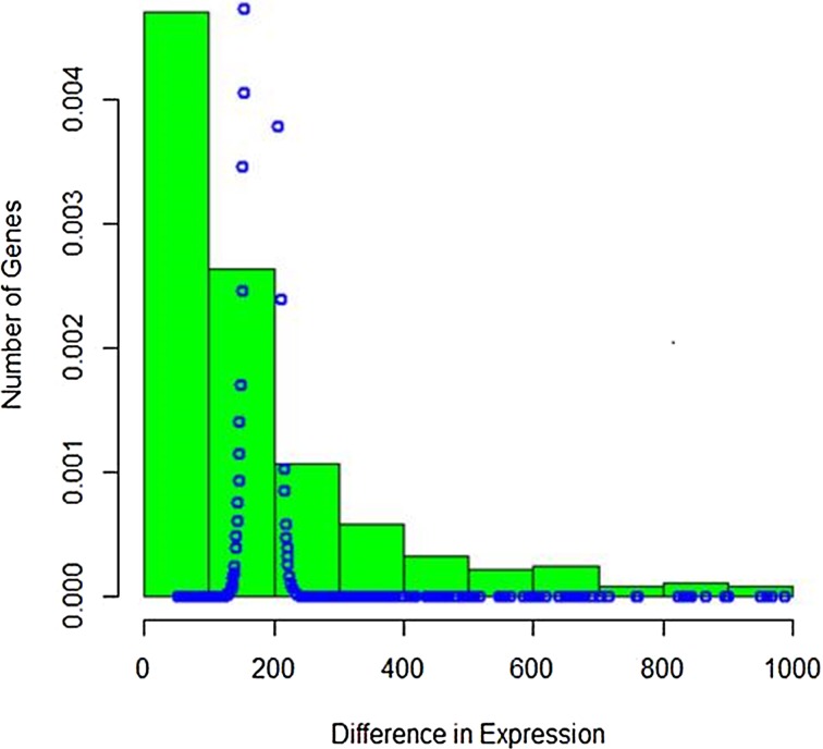 FIG. 7.