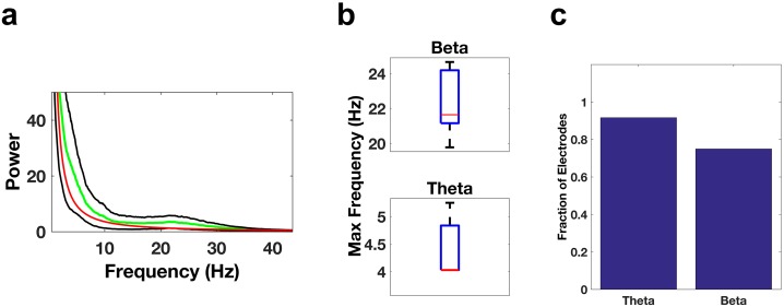 Figure 3—figure supplement 1.