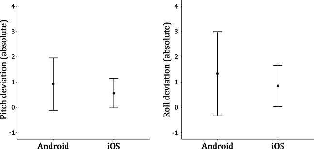 Fig. 8