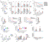 Extended Data Fig. 3: