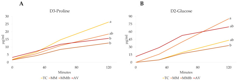 Figure 17