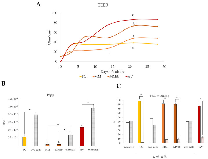 Figure 15