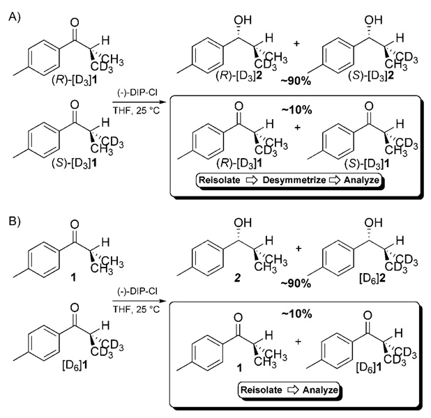 Scheme 5