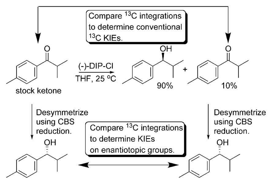 Scheme 6