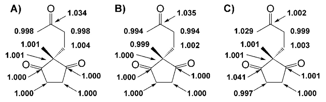 Scheme 13