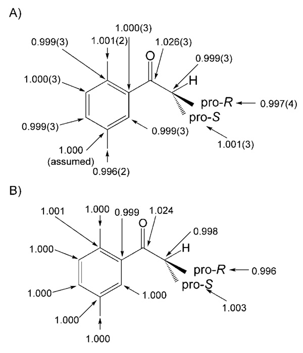 Scheme 9