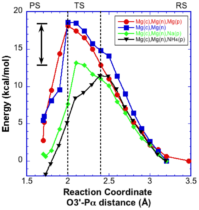 Figure 7.