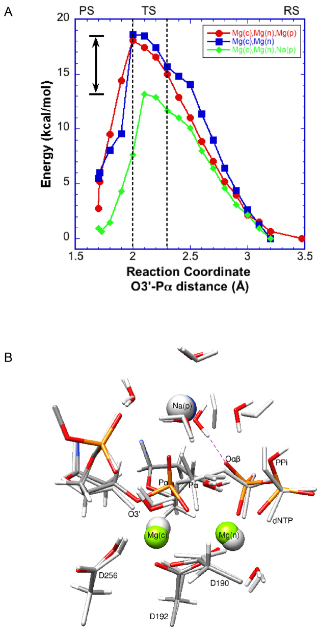 Figure 4.