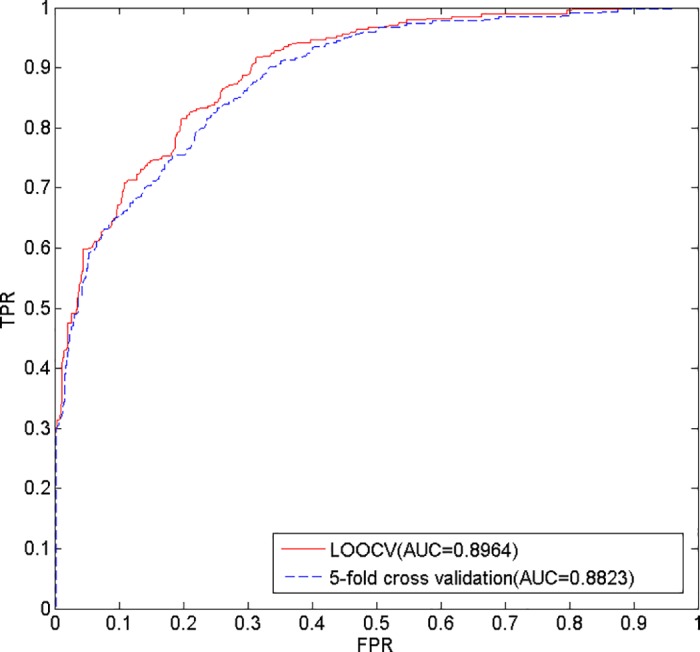 Fig 6