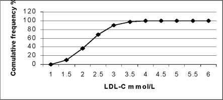 Fig. 4B