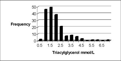 Fig. 2A