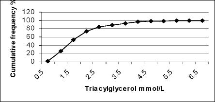 Fig. 2B