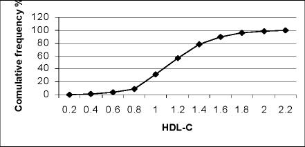 Fig. 3B