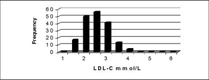 Fig. 4A