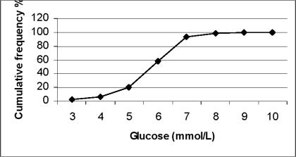 Fig. 5B