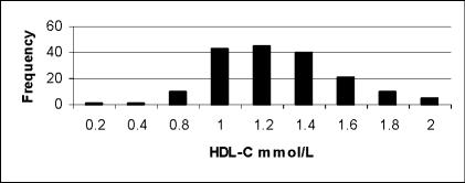 Fig. 3A