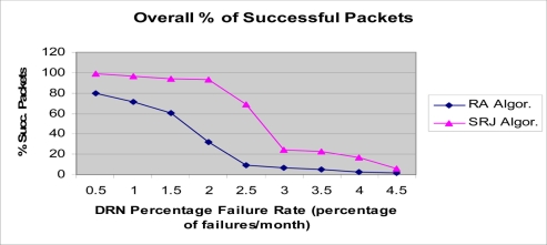 Figure 14.
