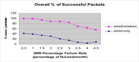 Figure 15.
