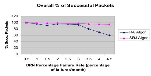 Figure 11.